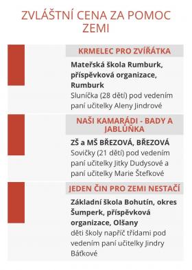 Srdce - výsledky