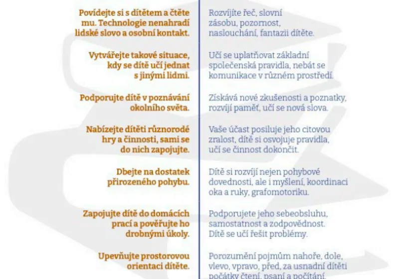 co-pred-nastupem-do-skoly-pomoc-diteti
